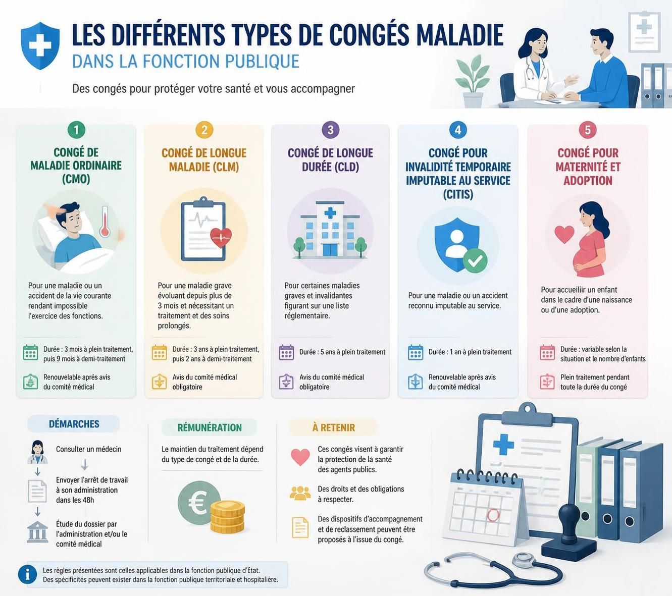 découvrez tout ce qu’il faut savoir sur l’arrêt maladie dans la fonction publique : démarches, droits et obligations pour bien gérer votre absence.