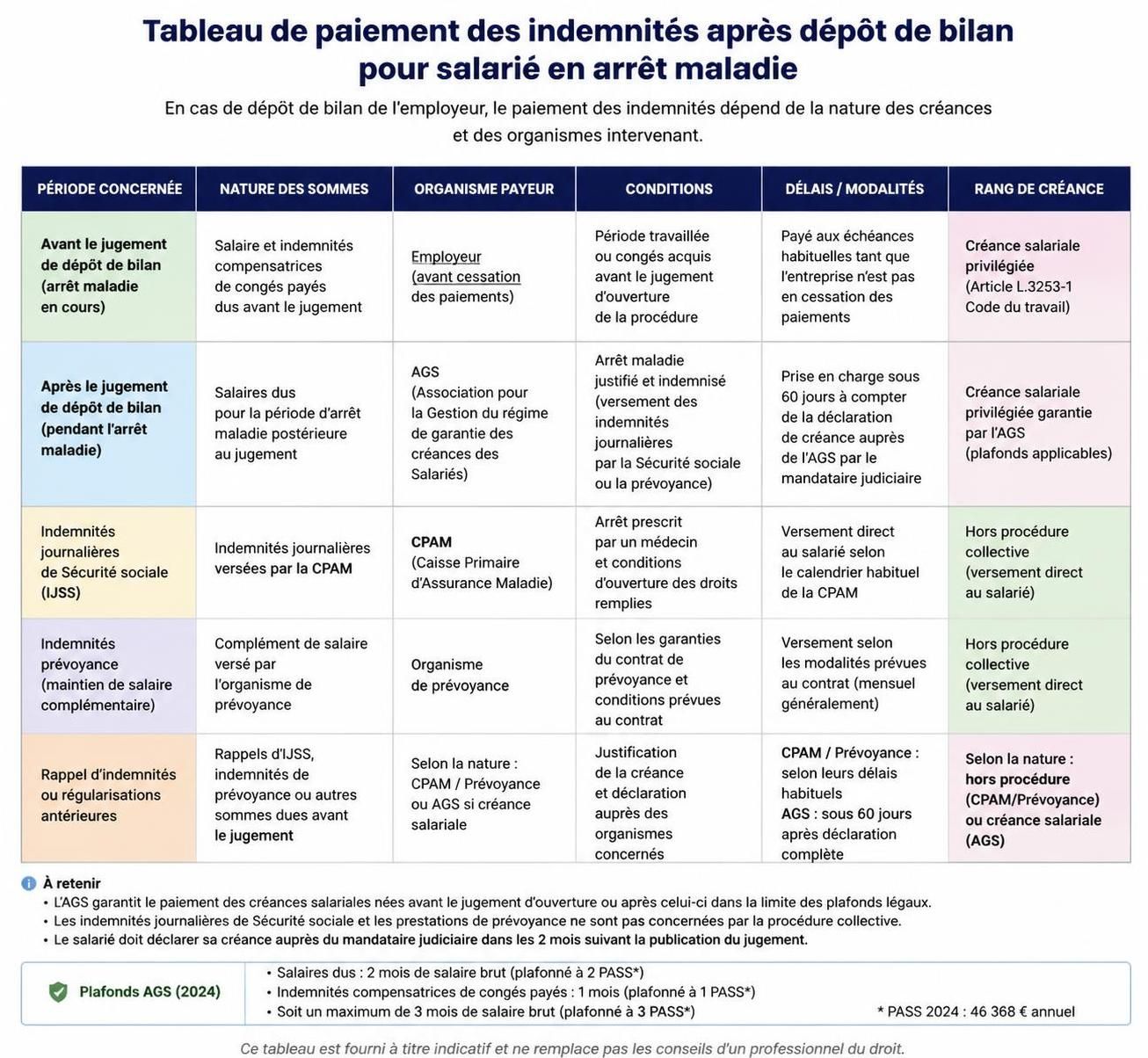 découvrez les démarches essentielles à suivre en cas de dépôt de bilan pendant un arrêt maladie et comment protéger vos droits en cette période difficile.