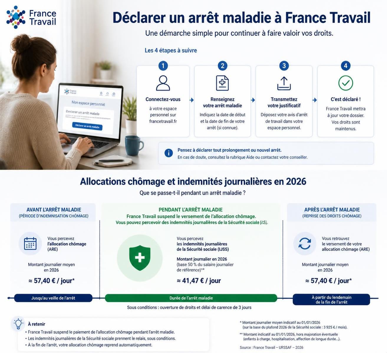 découvrez les impacts de l'arrêt maladie sur vos droits au chômage en 2026 et comment gérer au mieux votre situation professionnelle.
