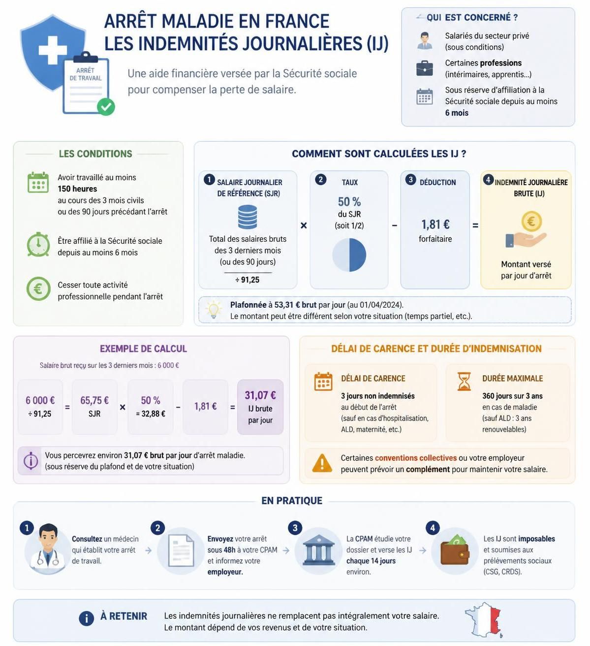 découvrez comment percevoir 100% de votre salaire durant un arrêt maladie en 2026 grâce à nos conseils et informations actualisées.