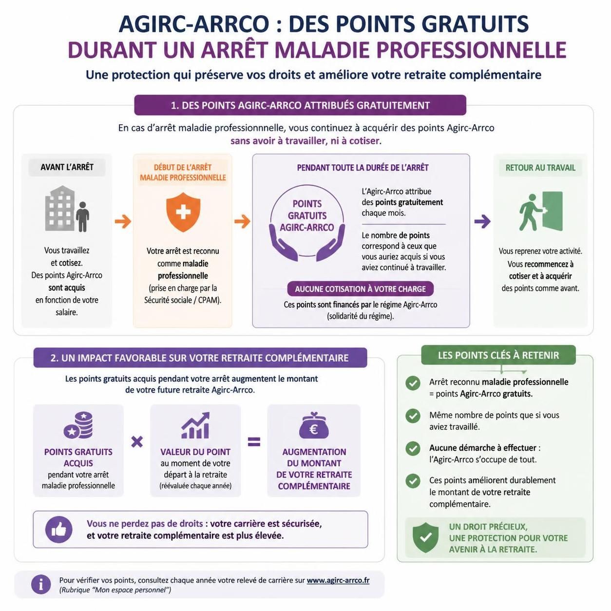 découvrez comment la reconnaissance d'une maladie professionnelle peut influencer votre retraite et les démarches essentielles pour protéger vos droits.