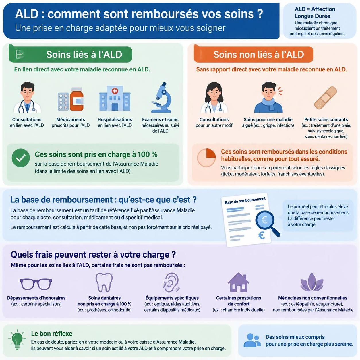 découvrez comment faire reconnaître l’algodystrophie en affection de longue durée, les démarches à effectuer et les avantages possibles pour votre prise en charge.
